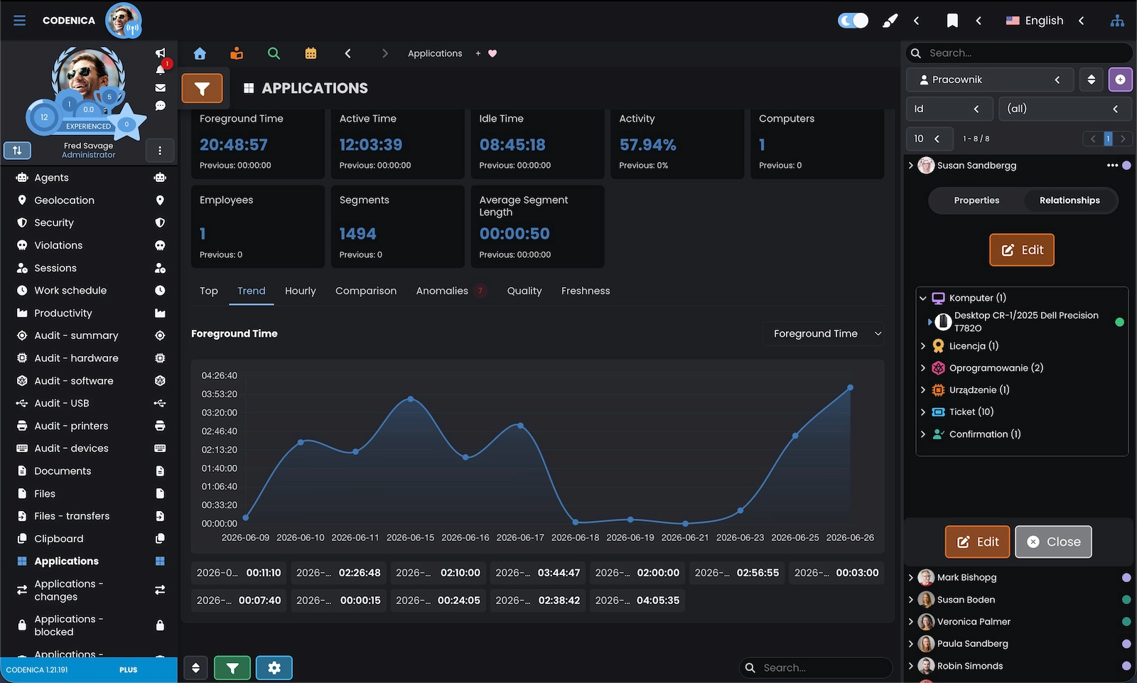 Screenshot showing employee work time, activity and productivity monitoring.